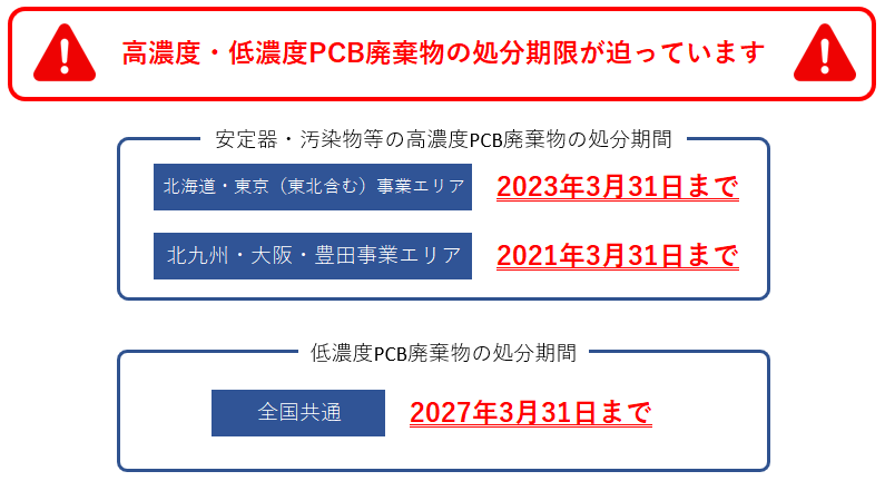 PCB廃棄物処理期限