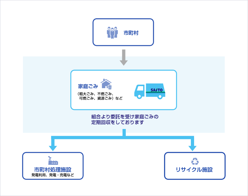 行政向けサービスの流れ