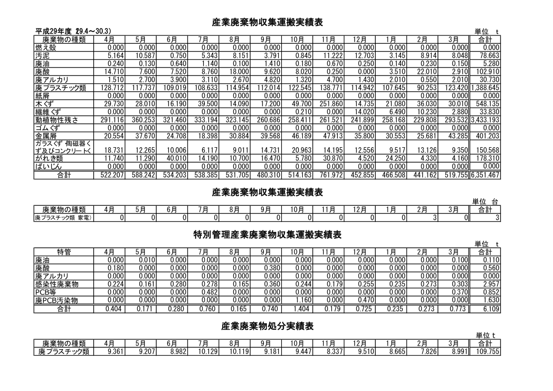 実績表|株式会社齊藤興業