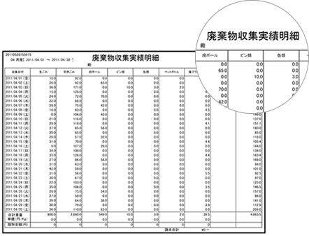 廃棄物収集実績明細イメージ